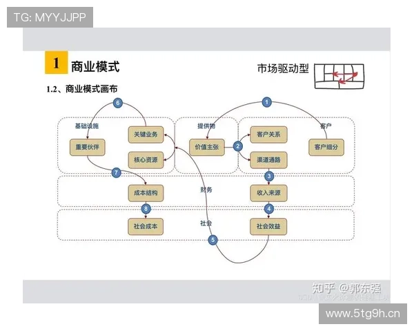 企业家精神与创新思维：打造未来商业领袖的成功路径解析